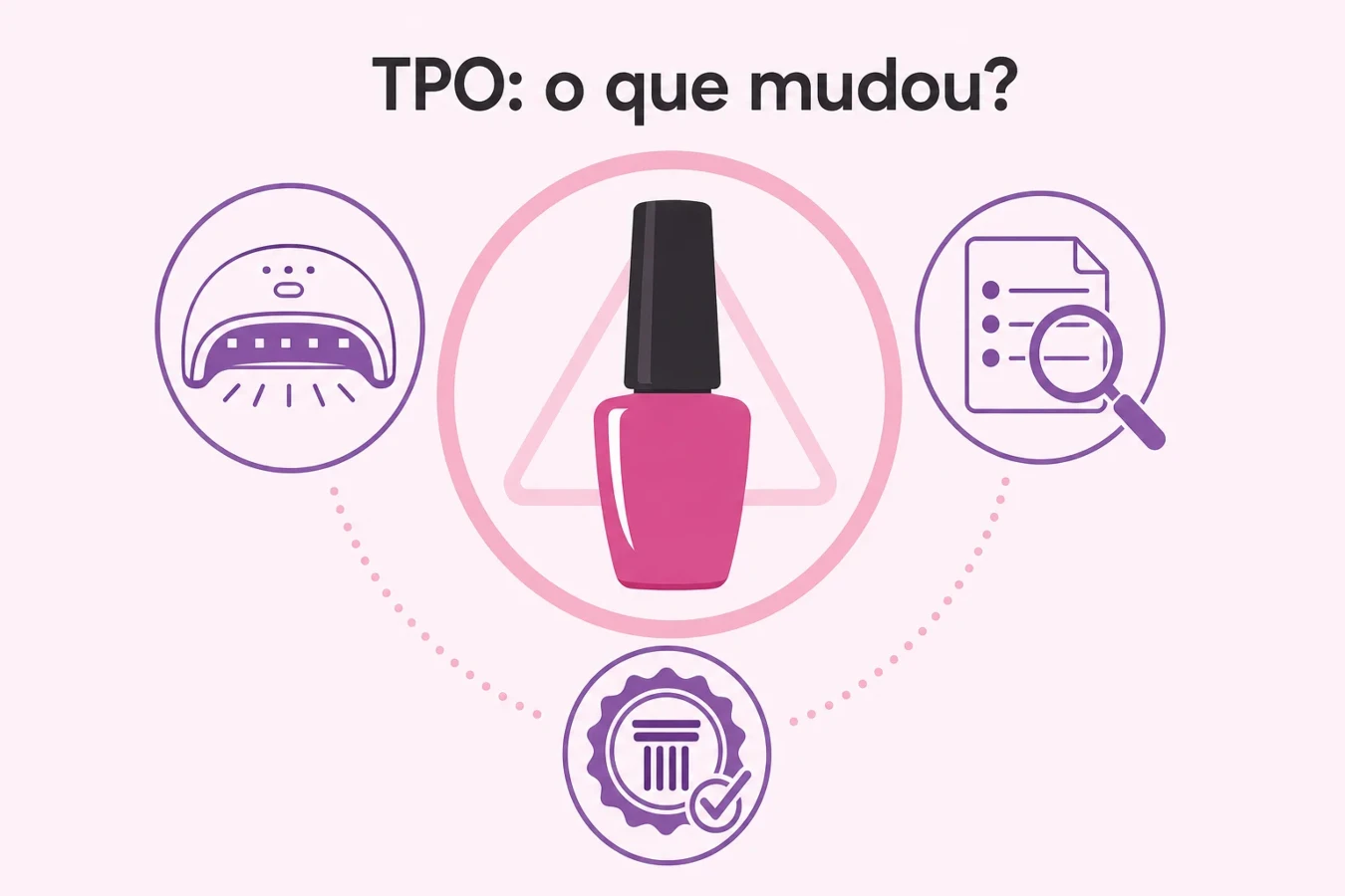 Ilustração sobre a proibição do TPO em esmaltes em gel