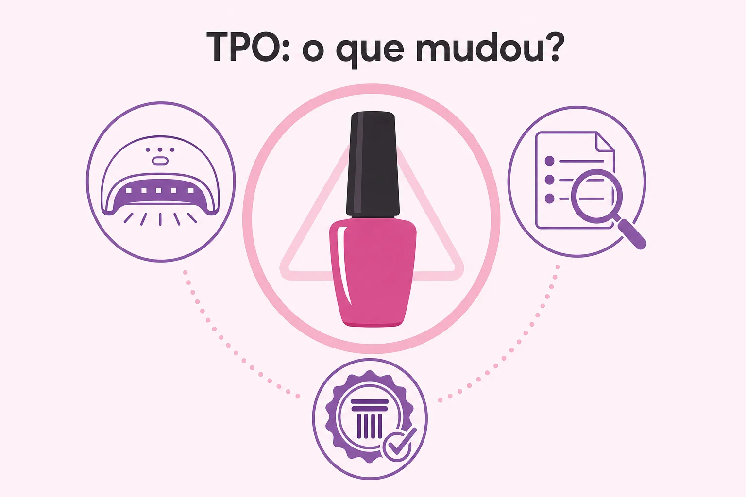 Esmalte em Gel é Seguro? TPO, a RDC 995 da Anvisa e as Marcas Liberadas [Guia 2026]